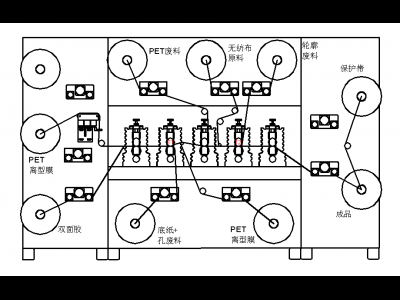 Mesh Class Rotary Die Cutting Machine