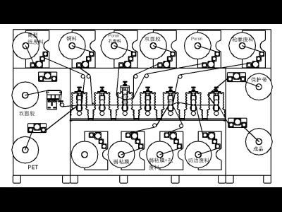 Metal Type Rotary Die Cutting Machine